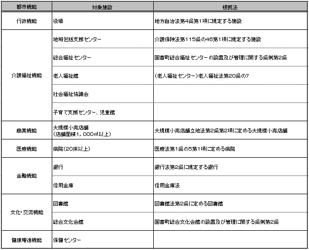 都市機能施設.jpg