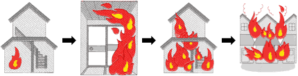 火事の燃え広がり方図（木造家屋の場合）