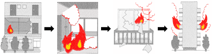 火事の燃え広がり方図（耐火建物の場合）