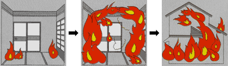 火事の燃え広がり方図（火事の成長を時間で見るとの場合）