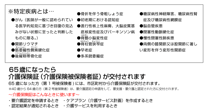 介護保険制度とは 図