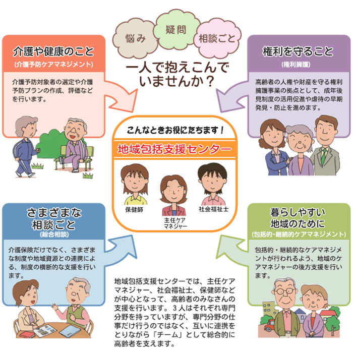 地域 包括 支援 センター について 正しい の は どれ か