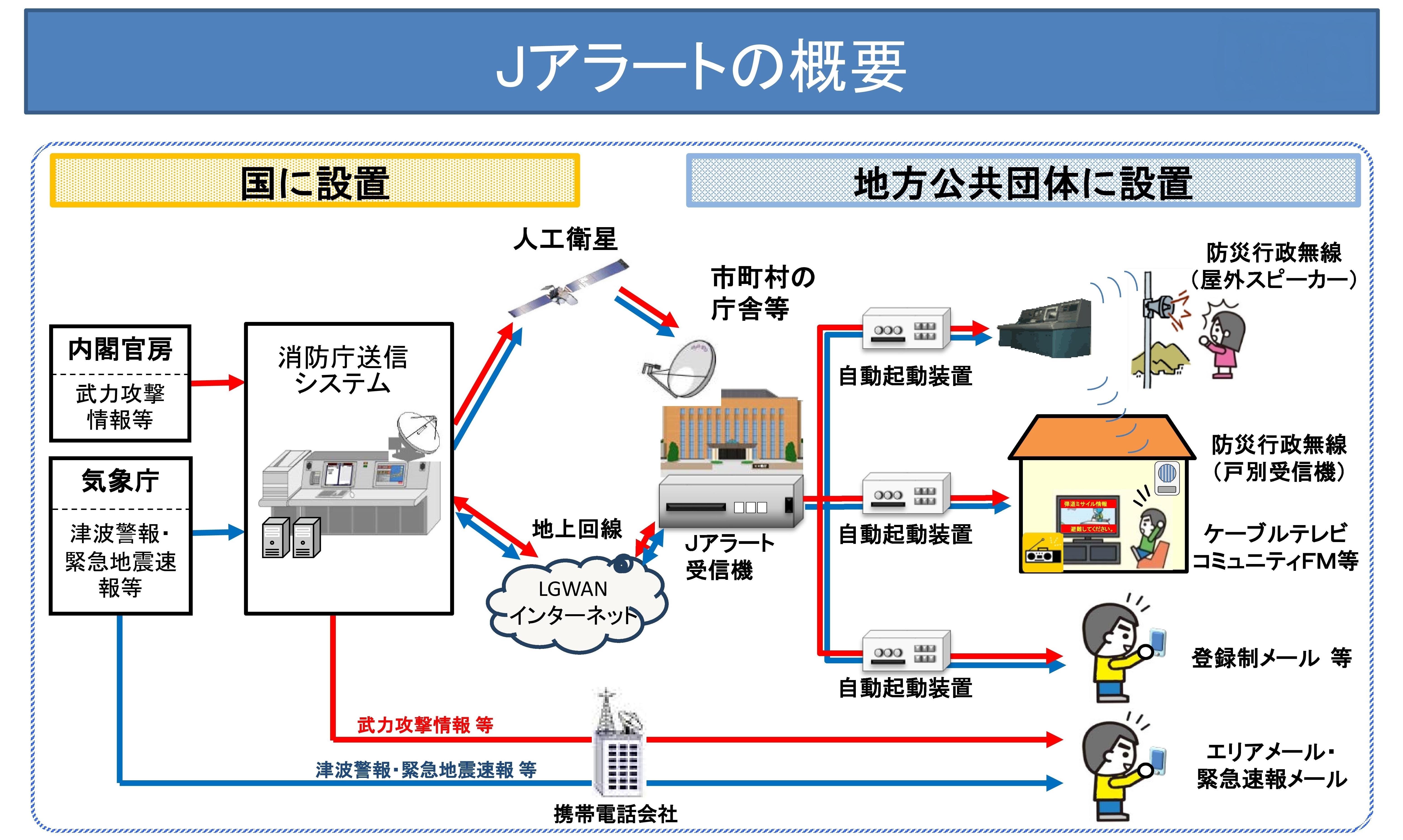 Ｊアラート概要.jpg